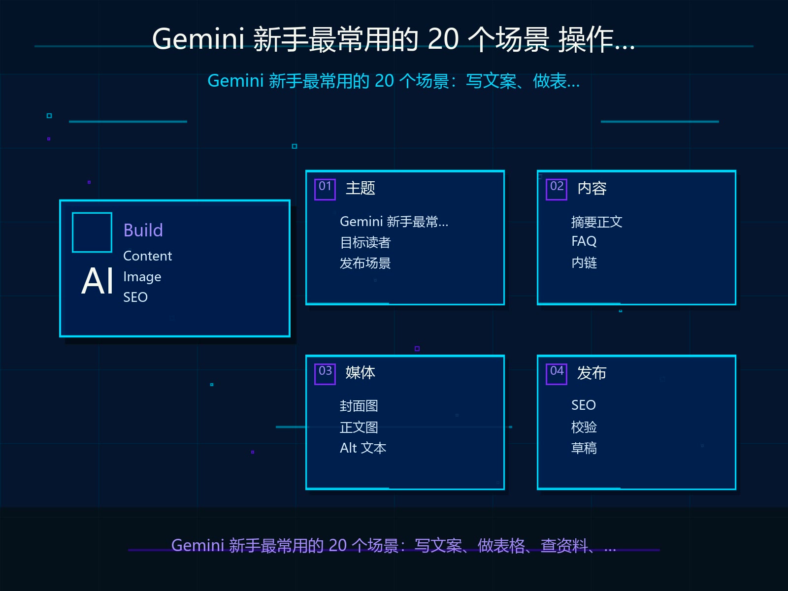豆包生成正文的操作流程