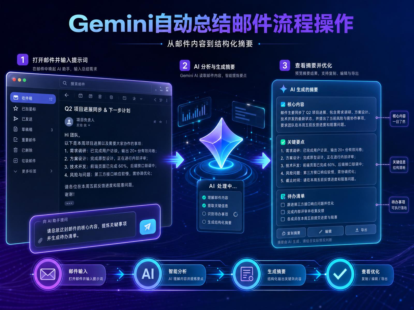Gemini自动总结邮件流程操作