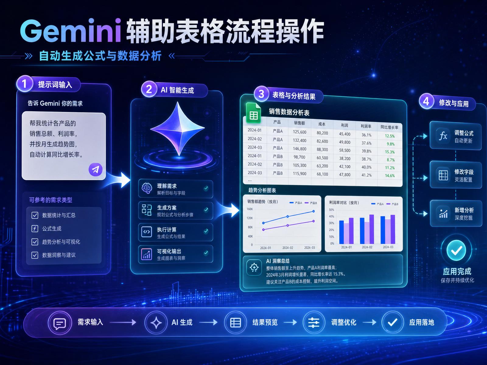 Gemini 辅助表格流程操作