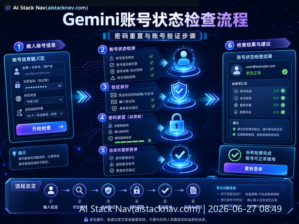 Gemini账号状态检查流程
