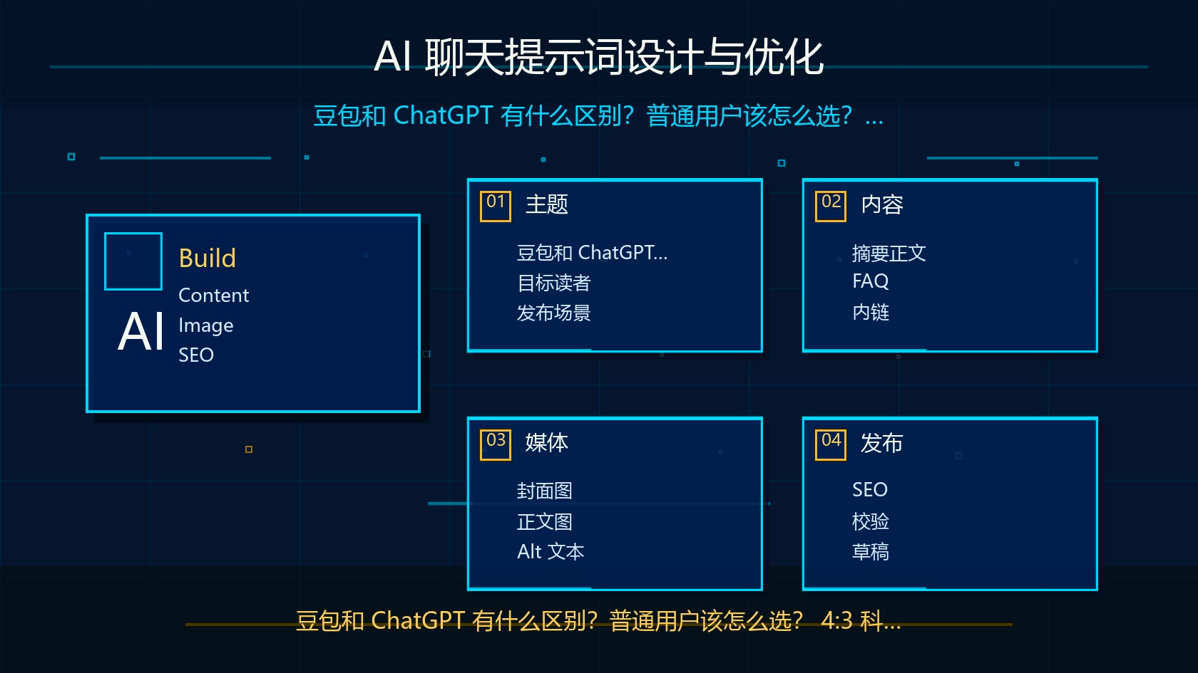 AI 聊天提示词示例插图
