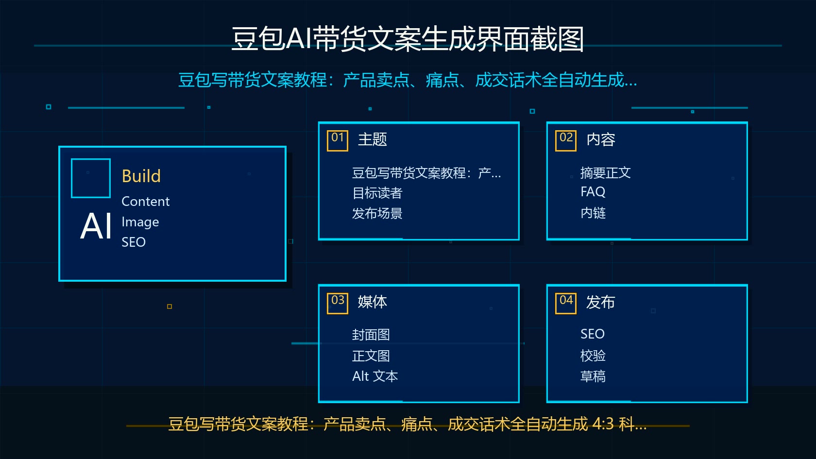 豆包AI带货文案生成界面截图