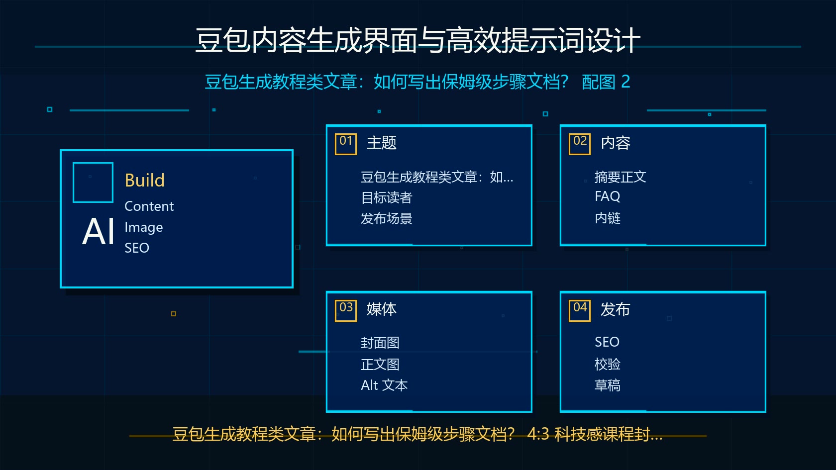 豆包内容生成界面与提示词设计