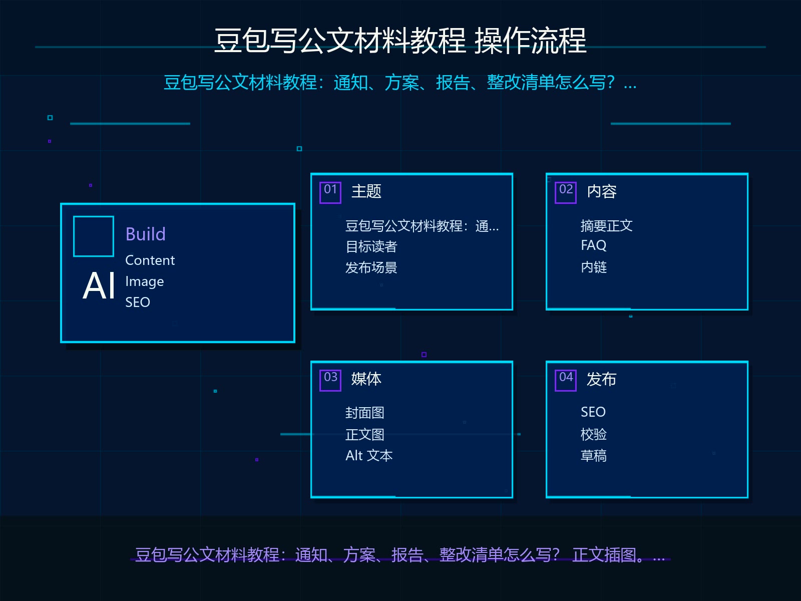 豆包生成正文的操作流程