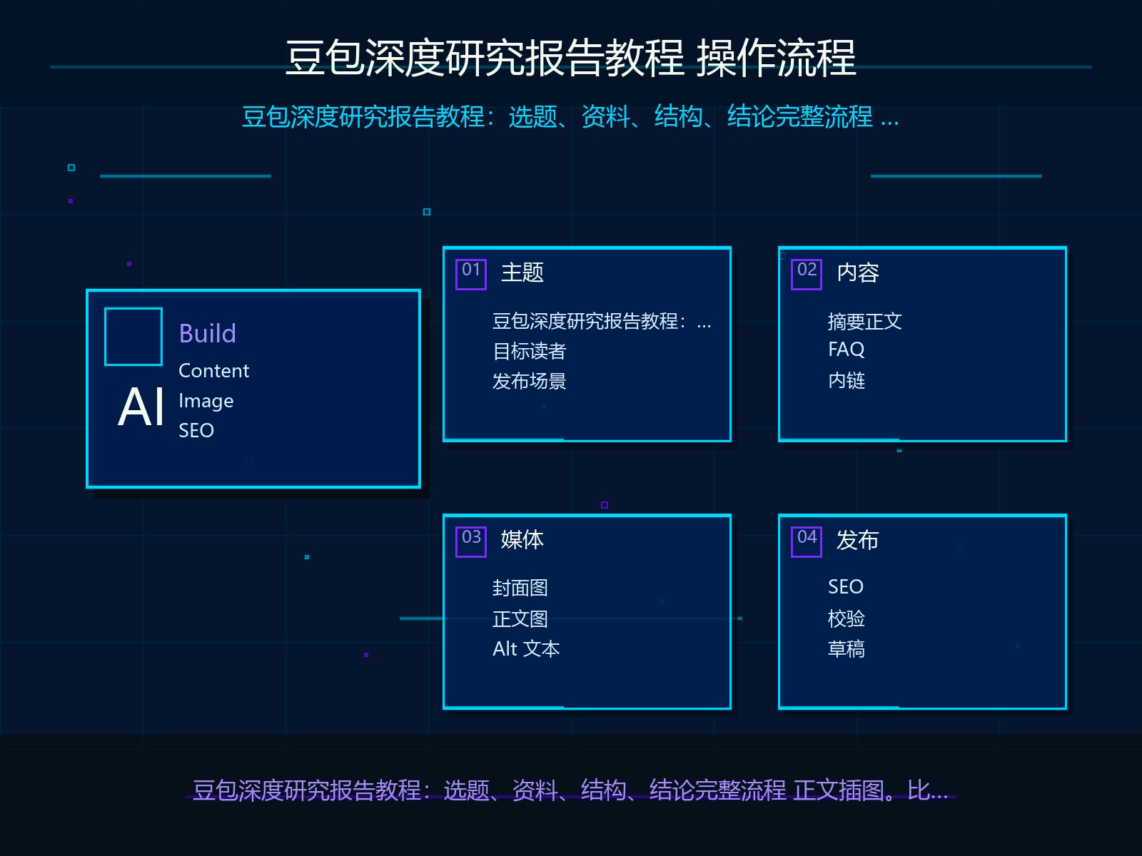 豆包生成正文的操作流程