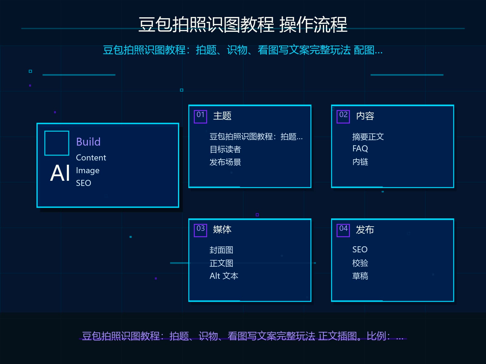 豆包生成正文的操作流程