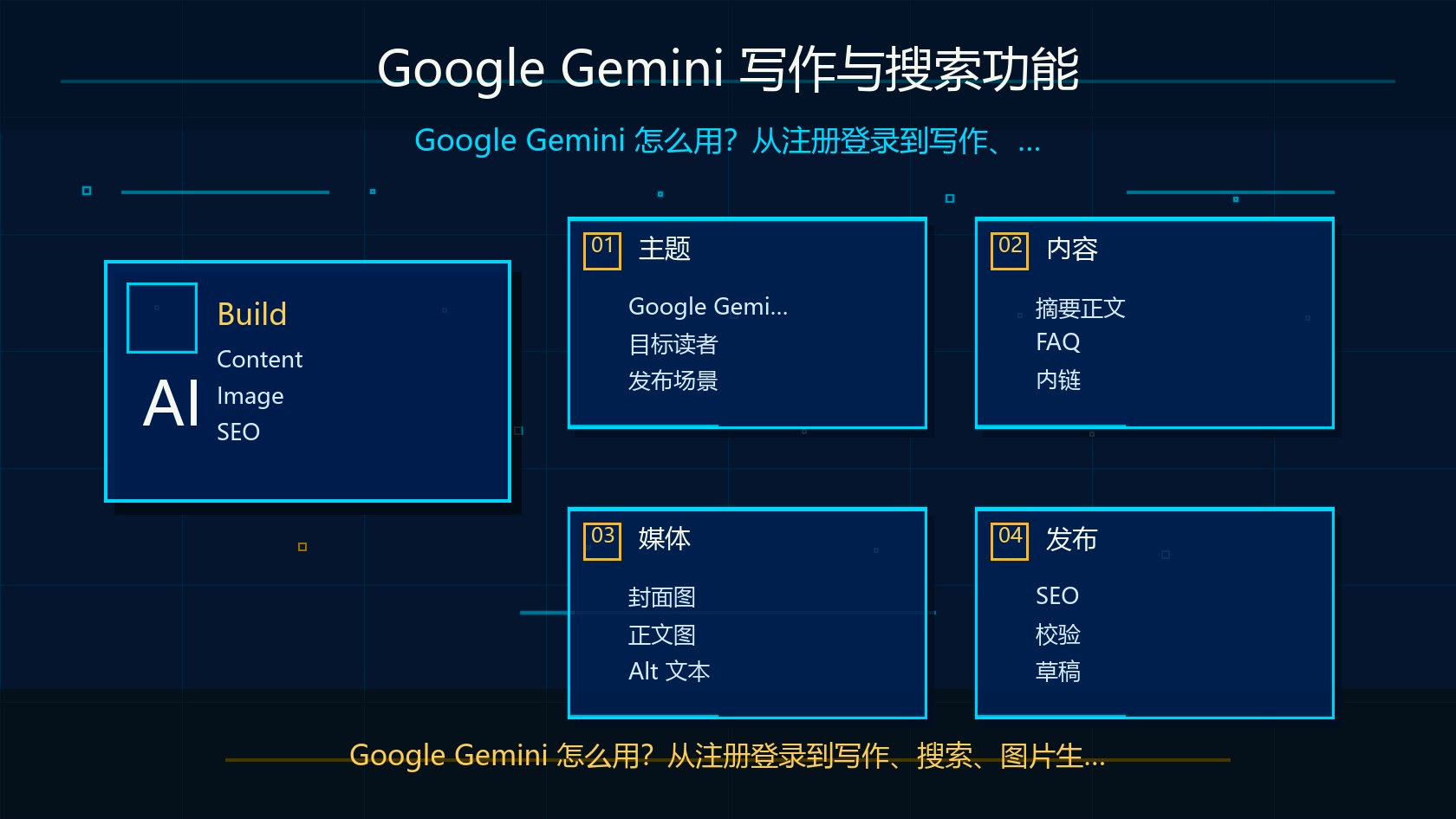 Google Gemini 写作与搜索功能界面
