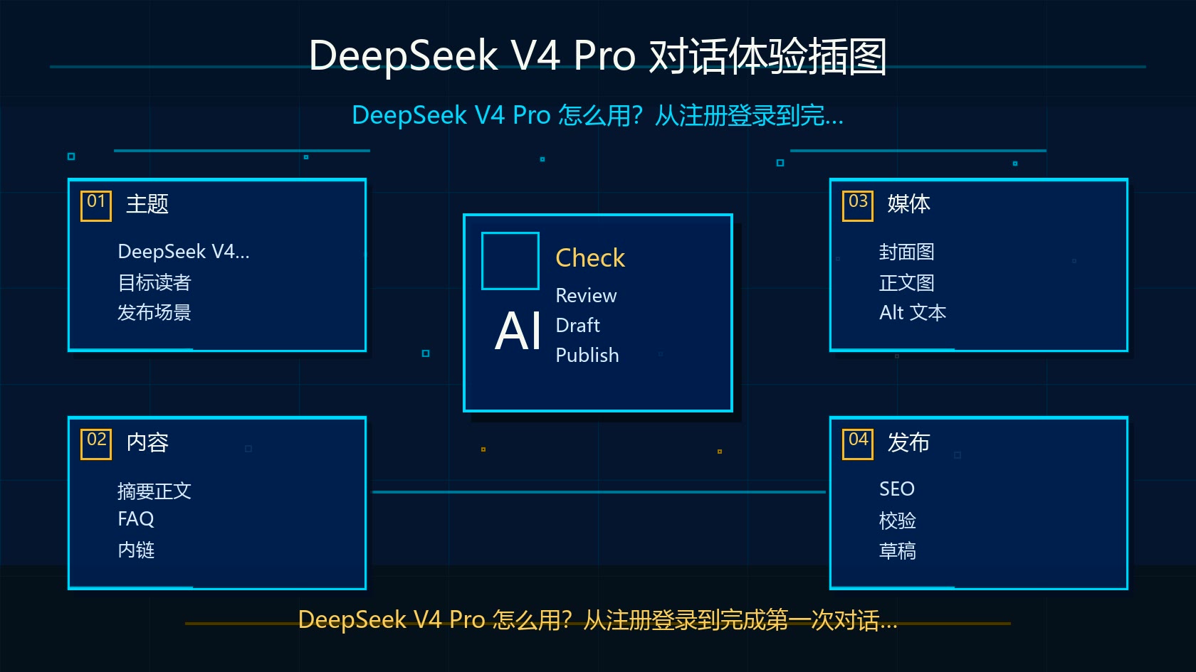 DeepSeek V4 Pro 对话体验插图