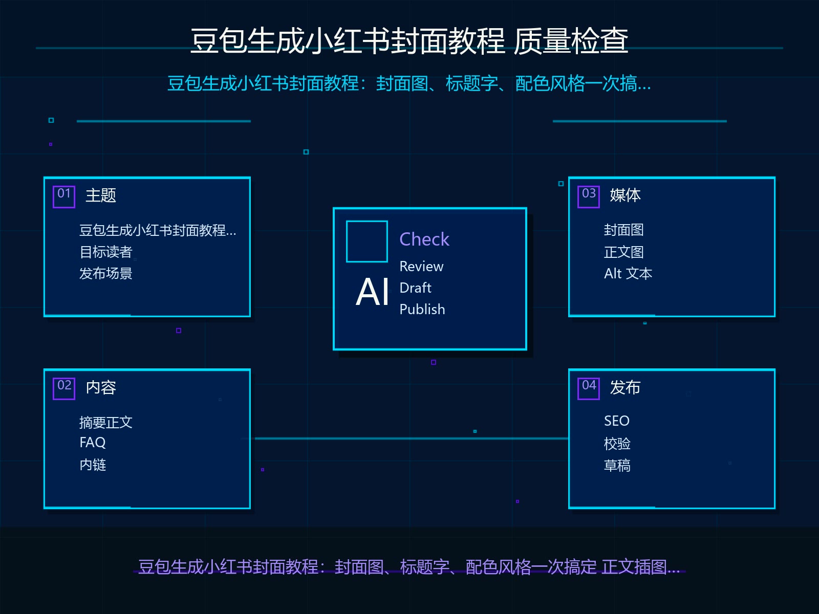 发布前质量检查清单