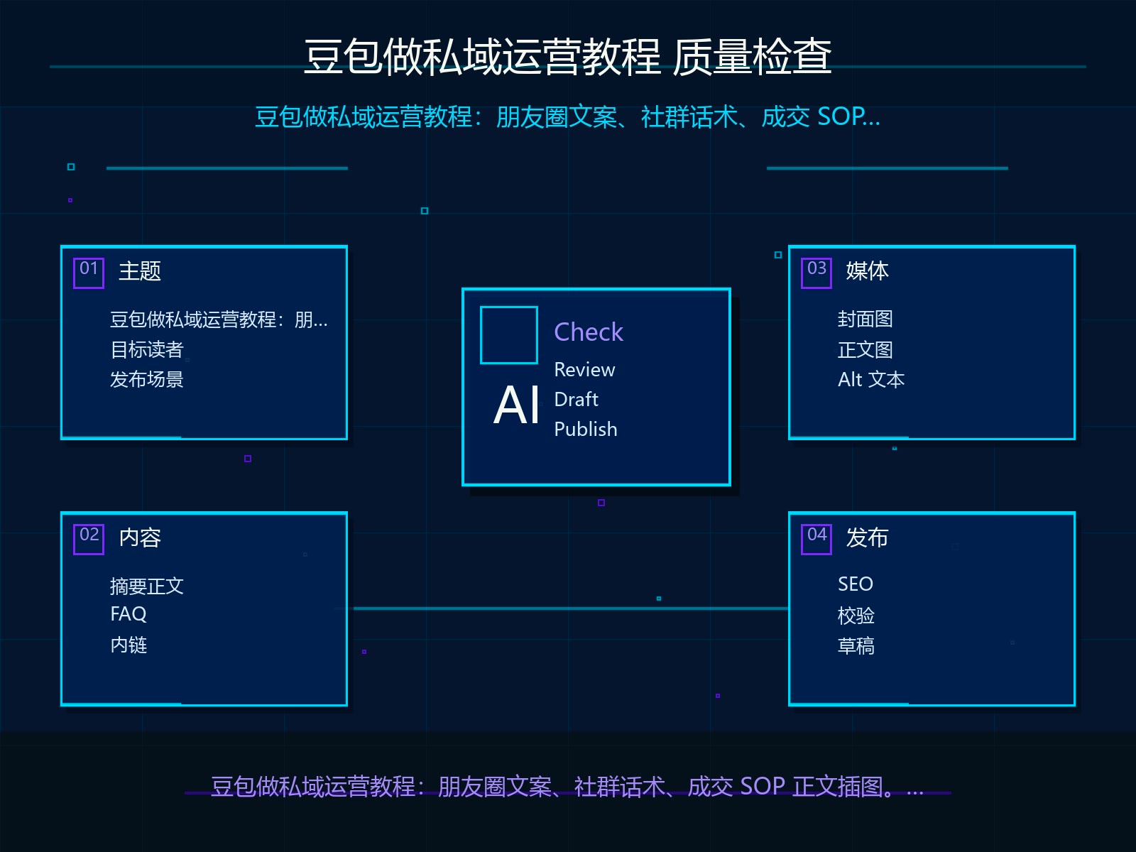 发布前质量检查清单