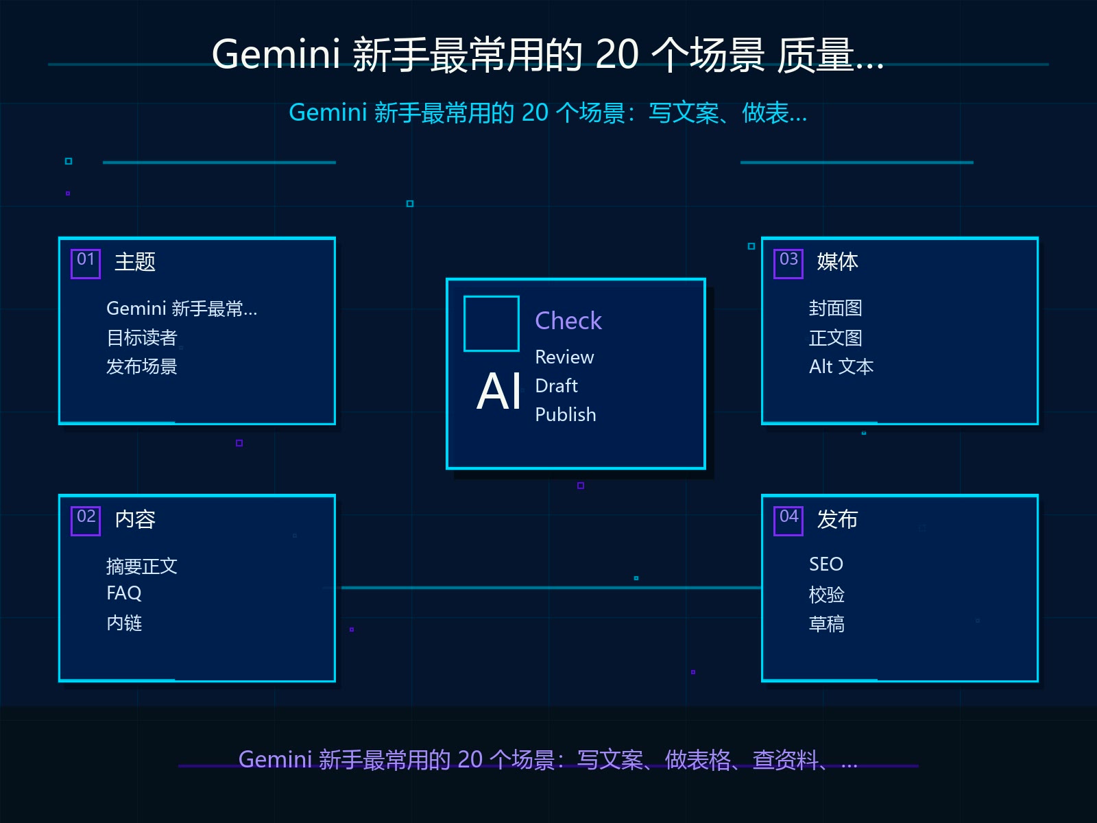 发布前质量检查清单