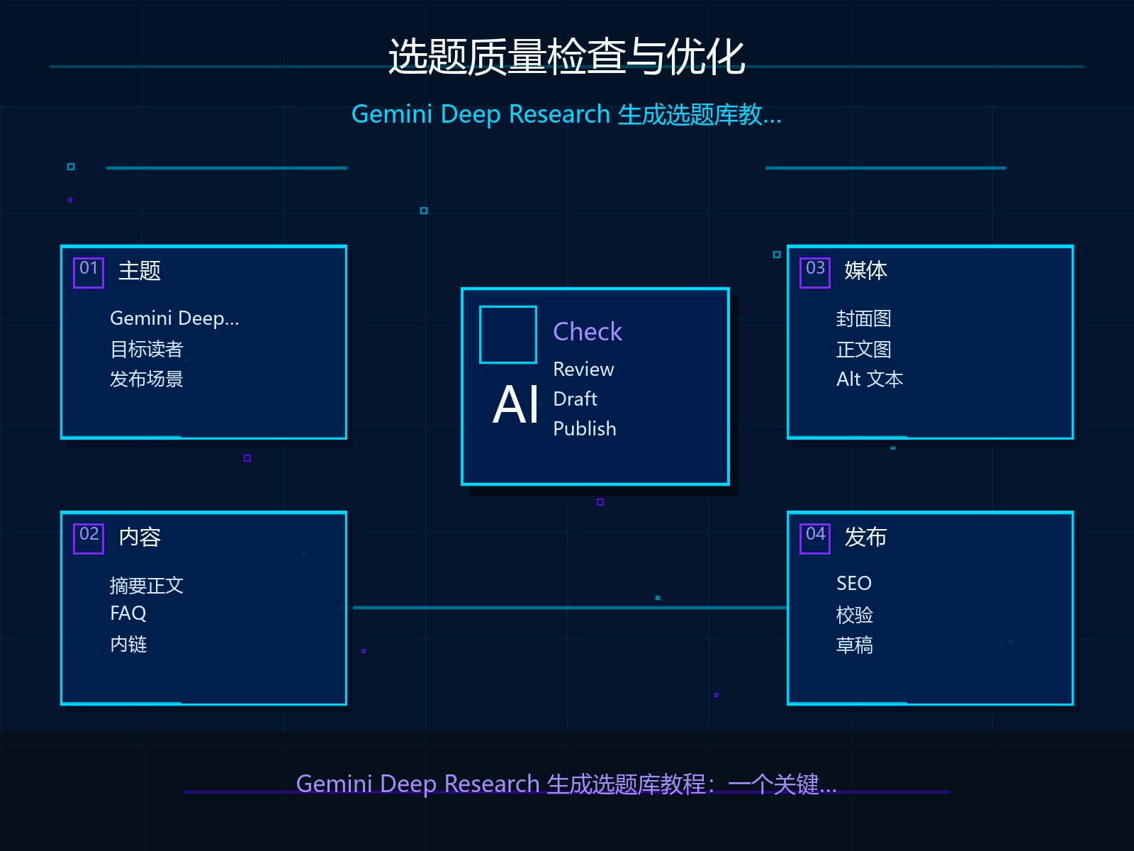 Gemini Deep Research 选题质量检查与优化