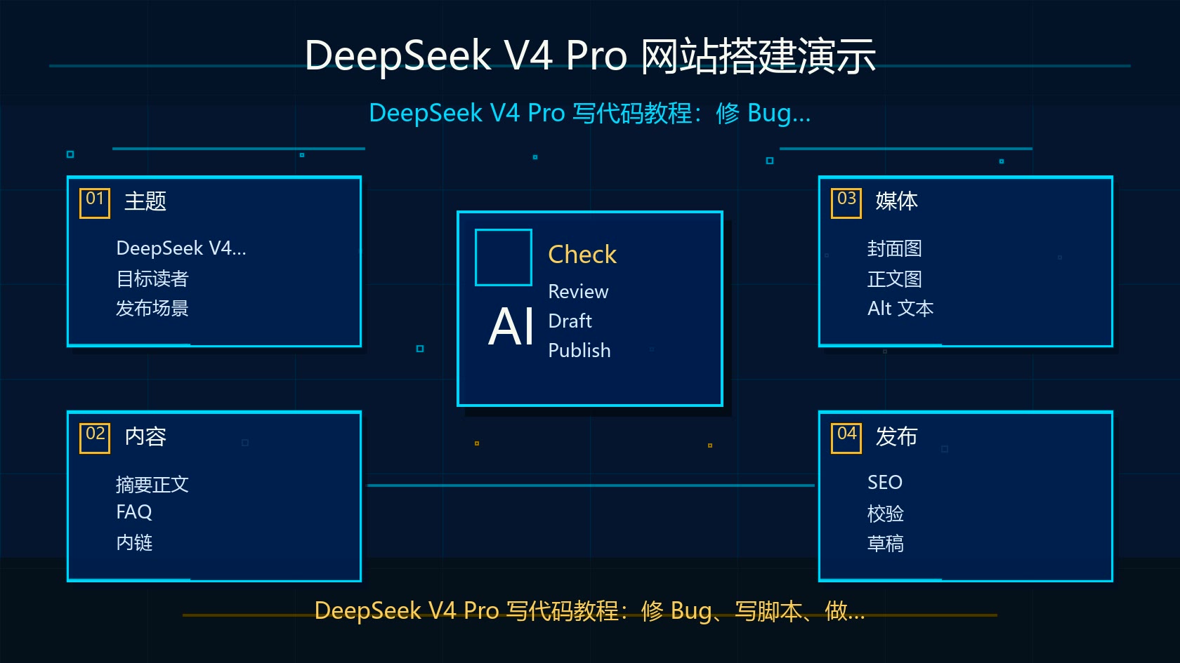 DeepSeek V4 Pro 网站搭建演示
