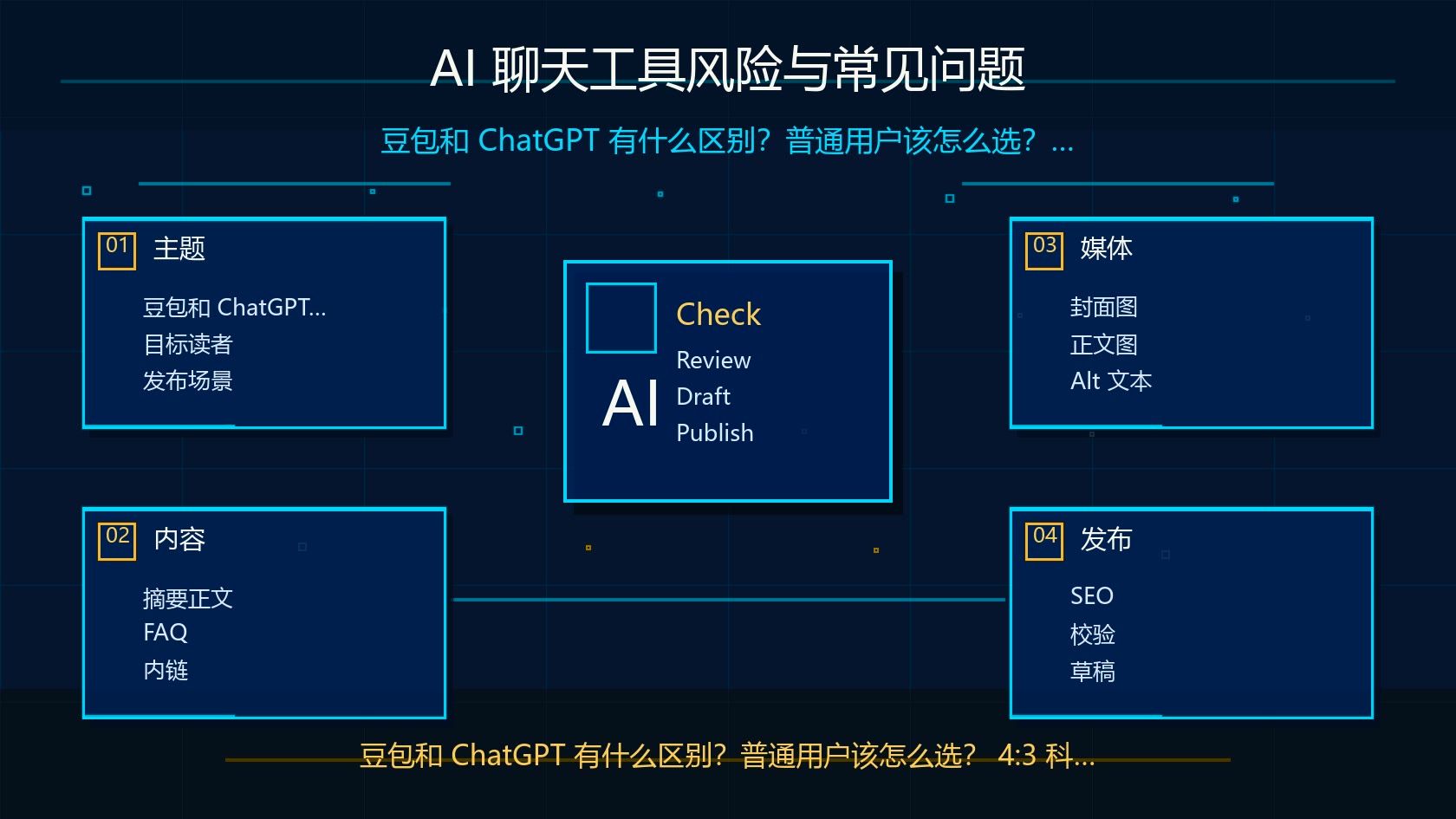 AI 聊天风险与常见问题插图