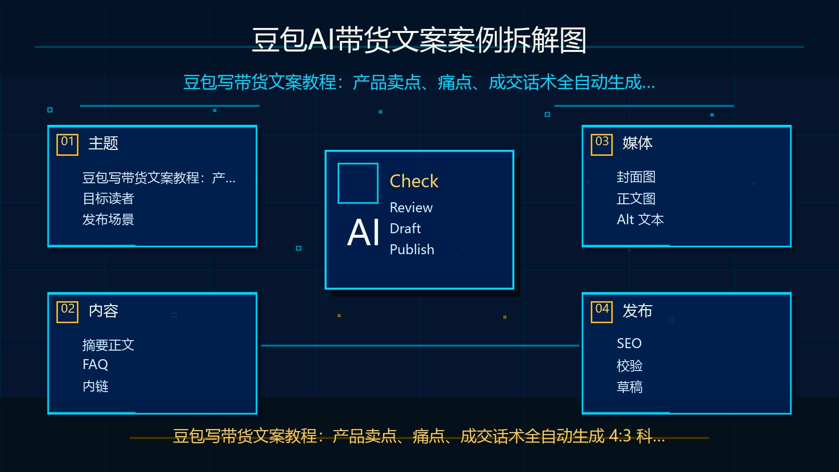 豆包AI带货文案案例拆解图
