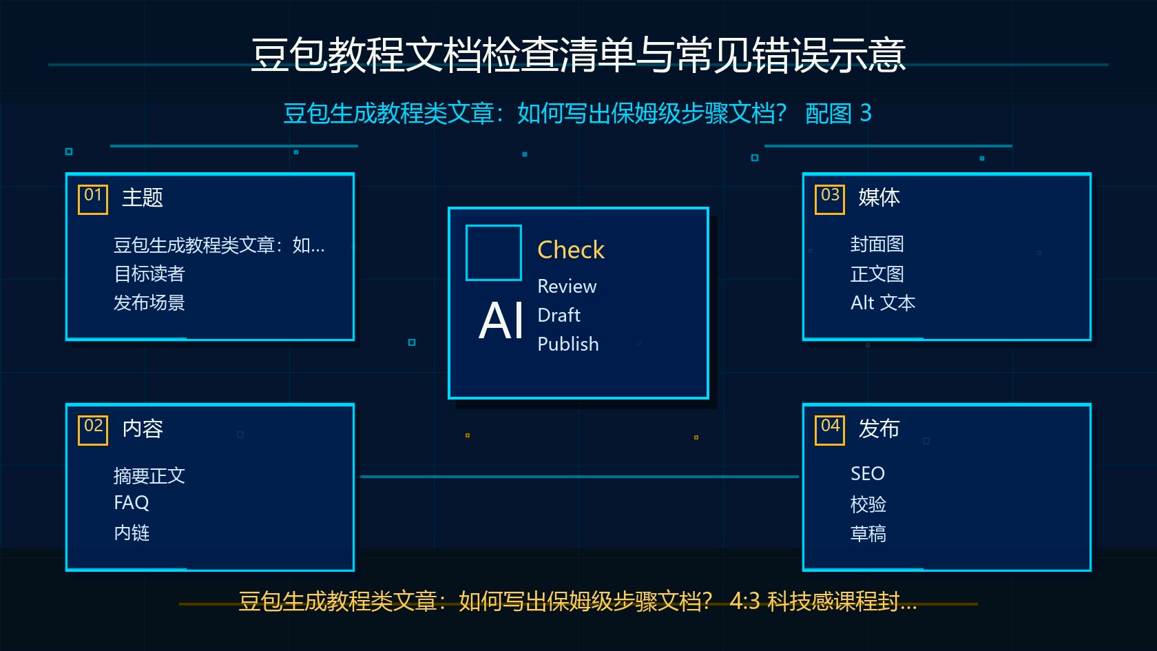 豆包教程文档检查清单与常见错误