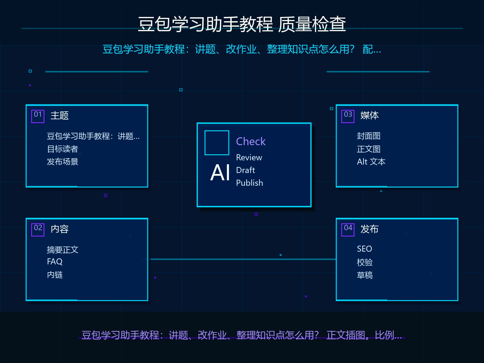 发布前质量检查清单