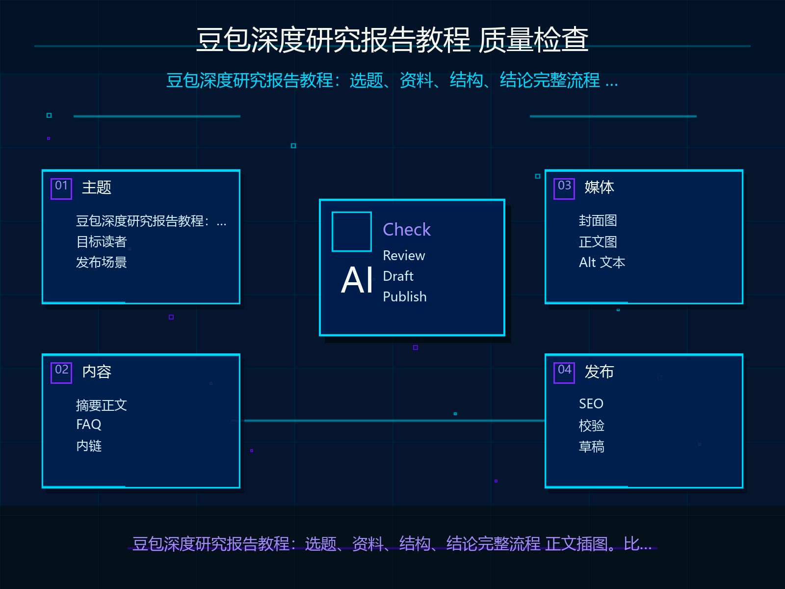 发布前质量检查清单