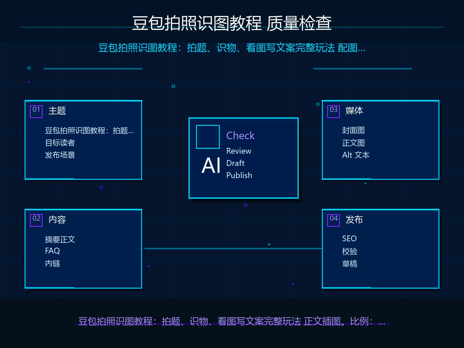 发布前质量检查清单
