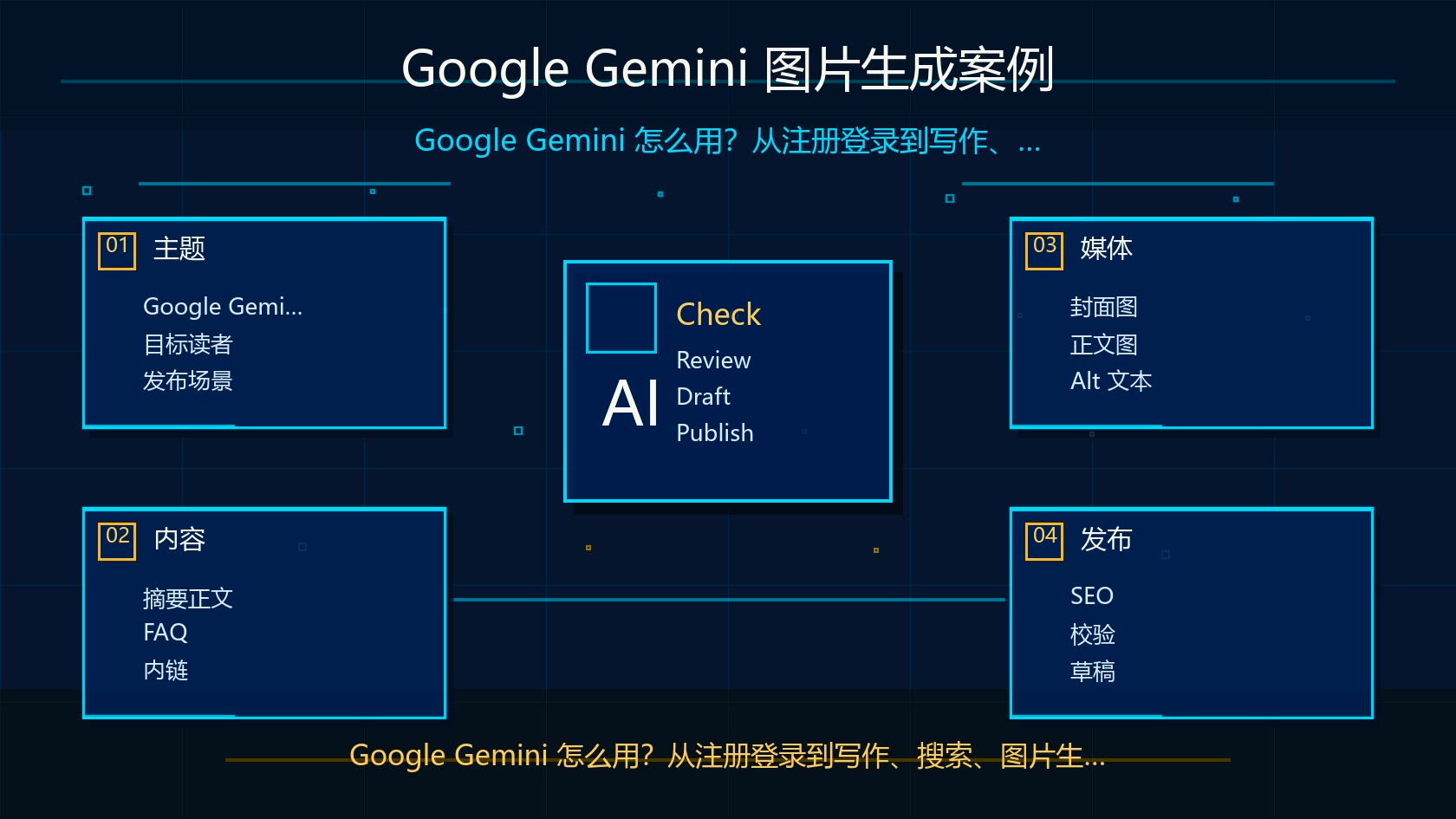 Google Gemini 图片生成实用案例