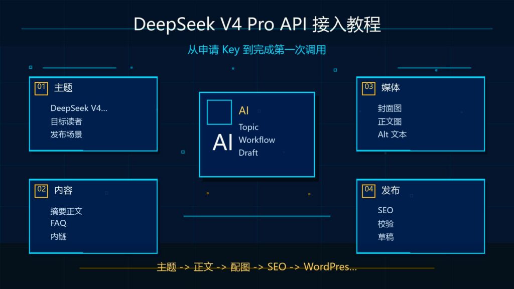 DeepSeek V4 Pro API 接入教程封面图