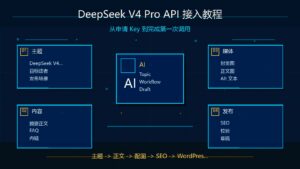 DeepSeek V4 Pro API 接入教程封面图