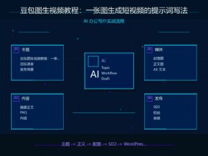豆包图生视频教程：一张图生成短视频的提示词写法 科技感封面图