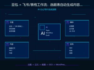 豆包 + 飞书/表格工作流：选题表自动生成内容方案 科技感封面图