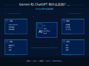 Gemini 和 ChatGPT 有什么区别？普通用户到底该怎么选 科技感封面图