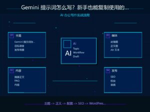Gemini 提示词怎么写？新手也能复制使用的 Prompt 模板 科技感封面图