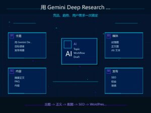 Gemini Deep Research 行业调研实战教程封面