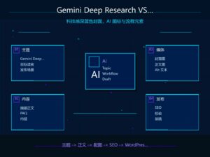Gemini Deep Research 与普通搜索对比科技感封面