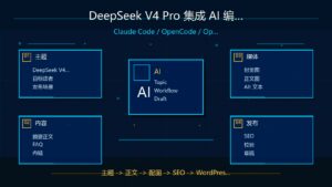 DeepSeek V4 Pro 集成 AI 编程助手科技感封面