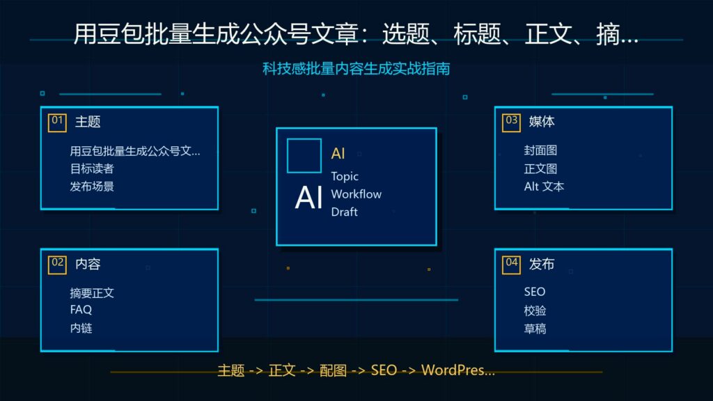 用豆包批量生成公众号文章科技感封面