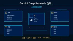 Gemini Deep Research 自动化研究报告生成科技感封面
