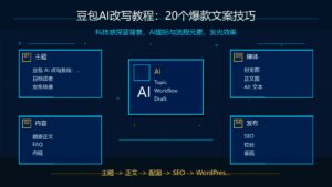 豆包AI改写教程主视觉，科技感深蓝背景，AI图标与流程元素