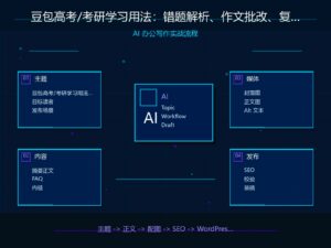 豆包高考/考研学习用法：错题解析、作文批改、复习计划生成 科技感封面图