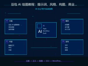 豆包 AI 绘图教程：提示词、风格、构图、商业海报实战 科技感封面图