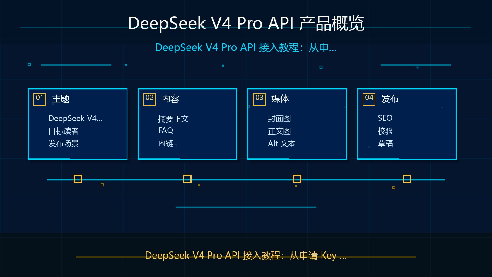 DeepSeek V4 Pro API 产品概览