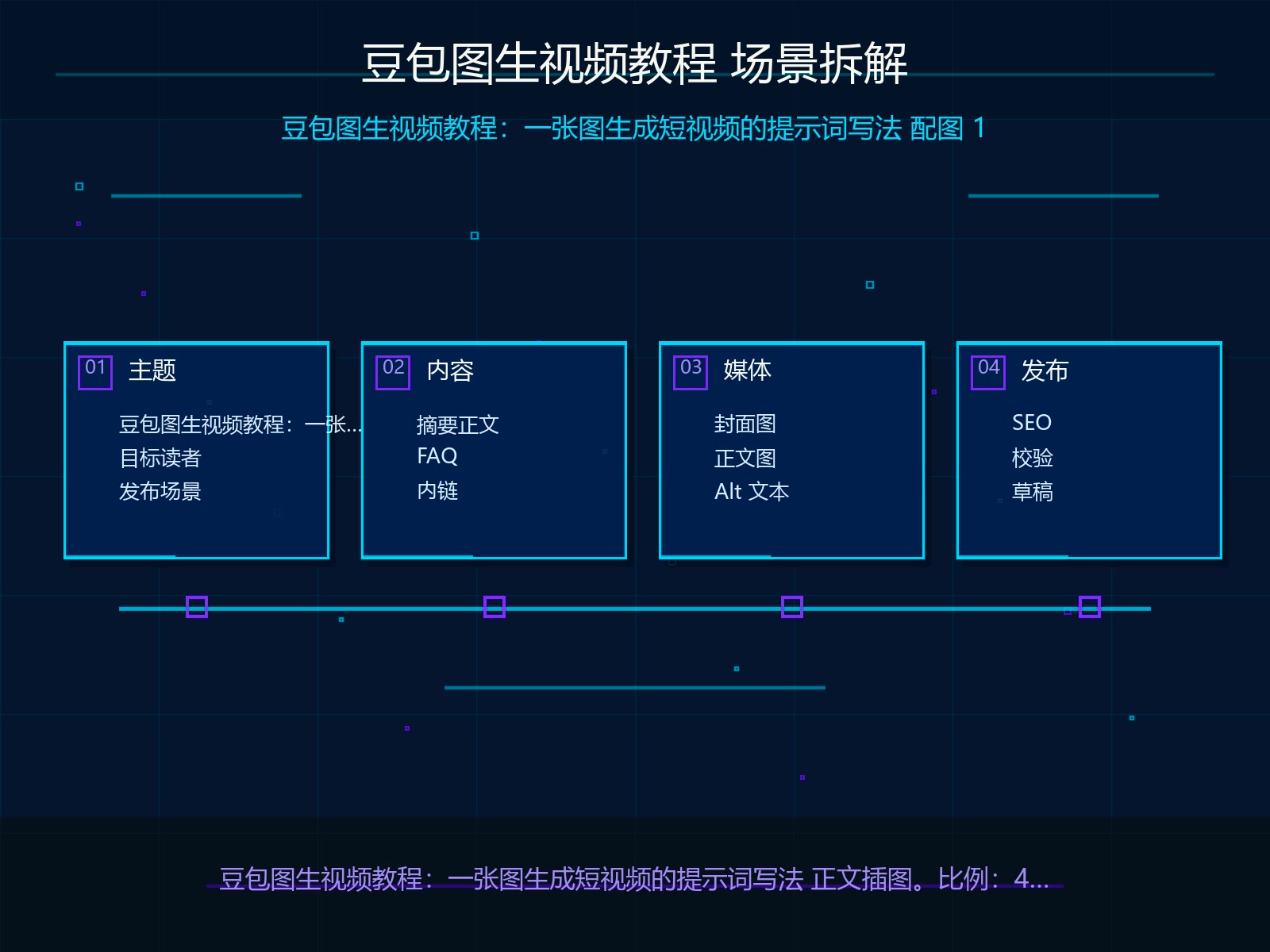 场景拆解与输入材料准备