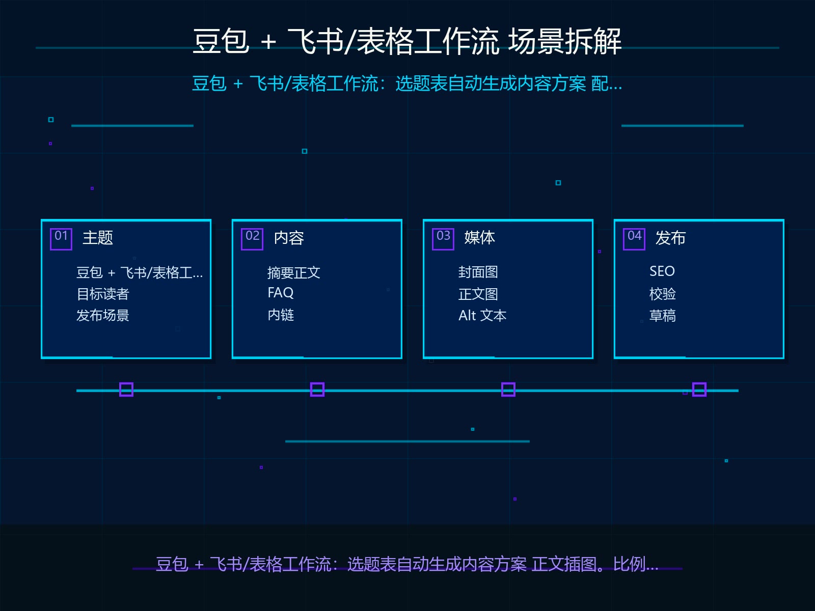 场景拆解与输入材料准备