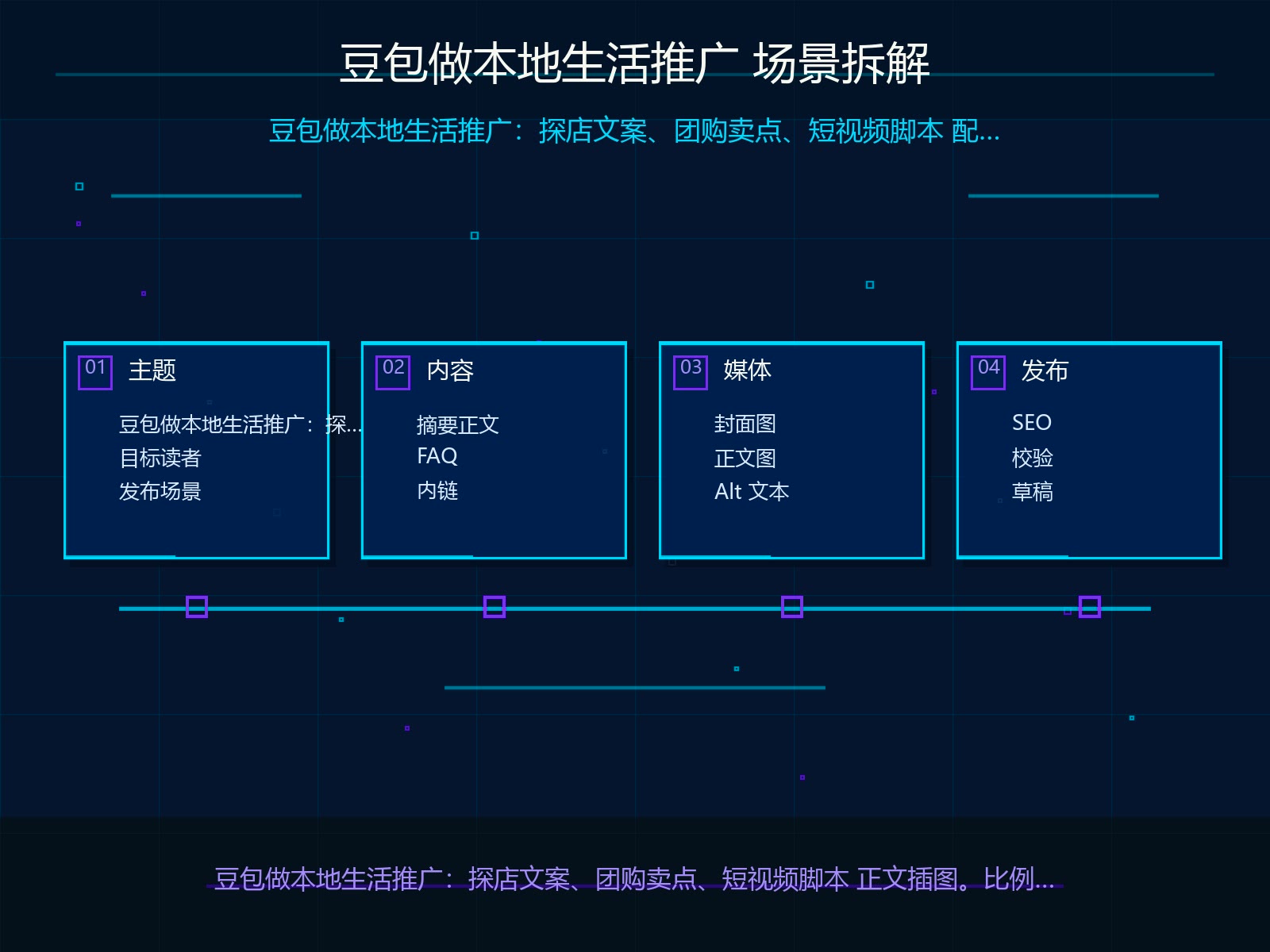 场景拆解与输入材料准备