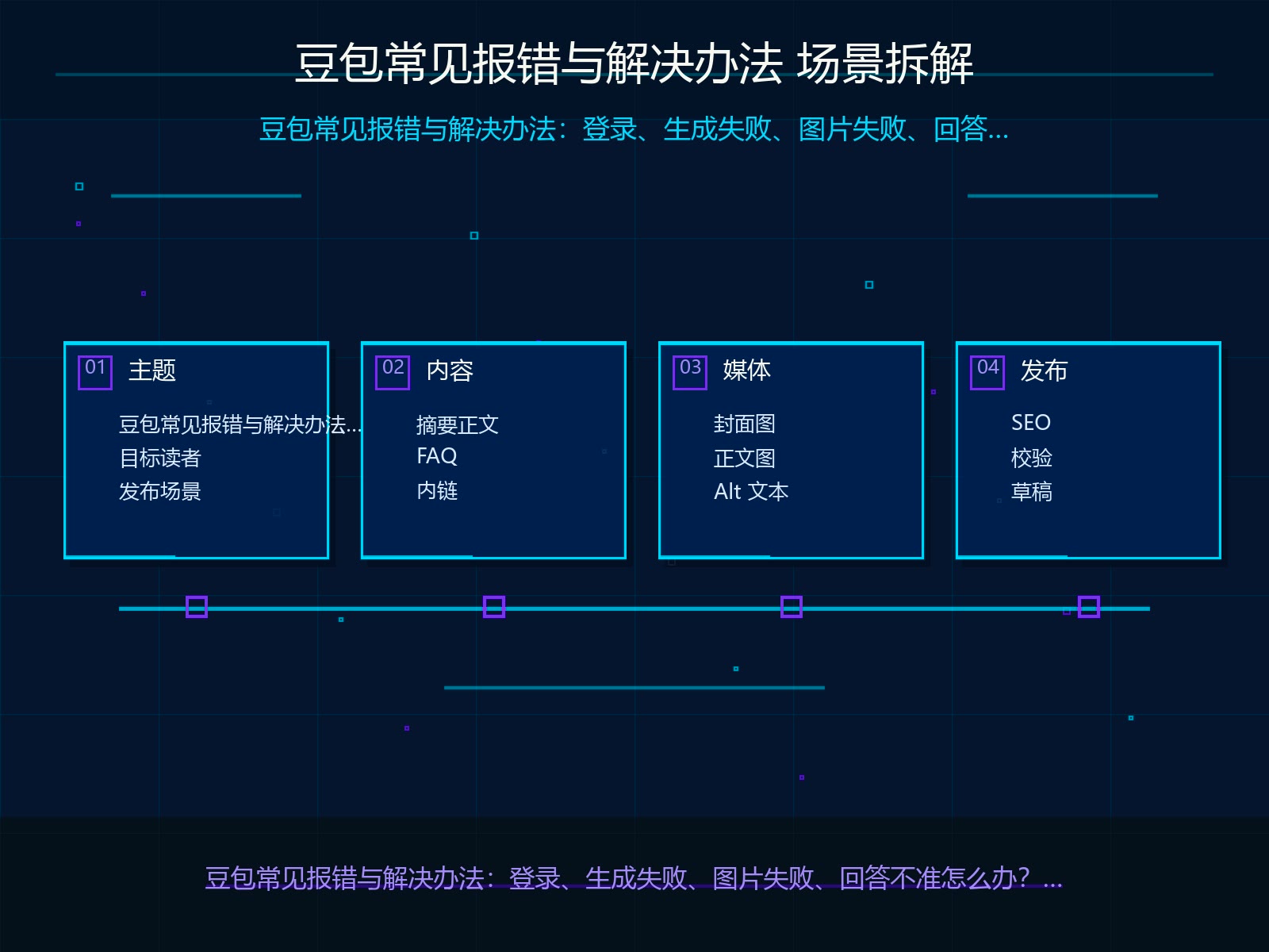 场景拆解与输入材料准备