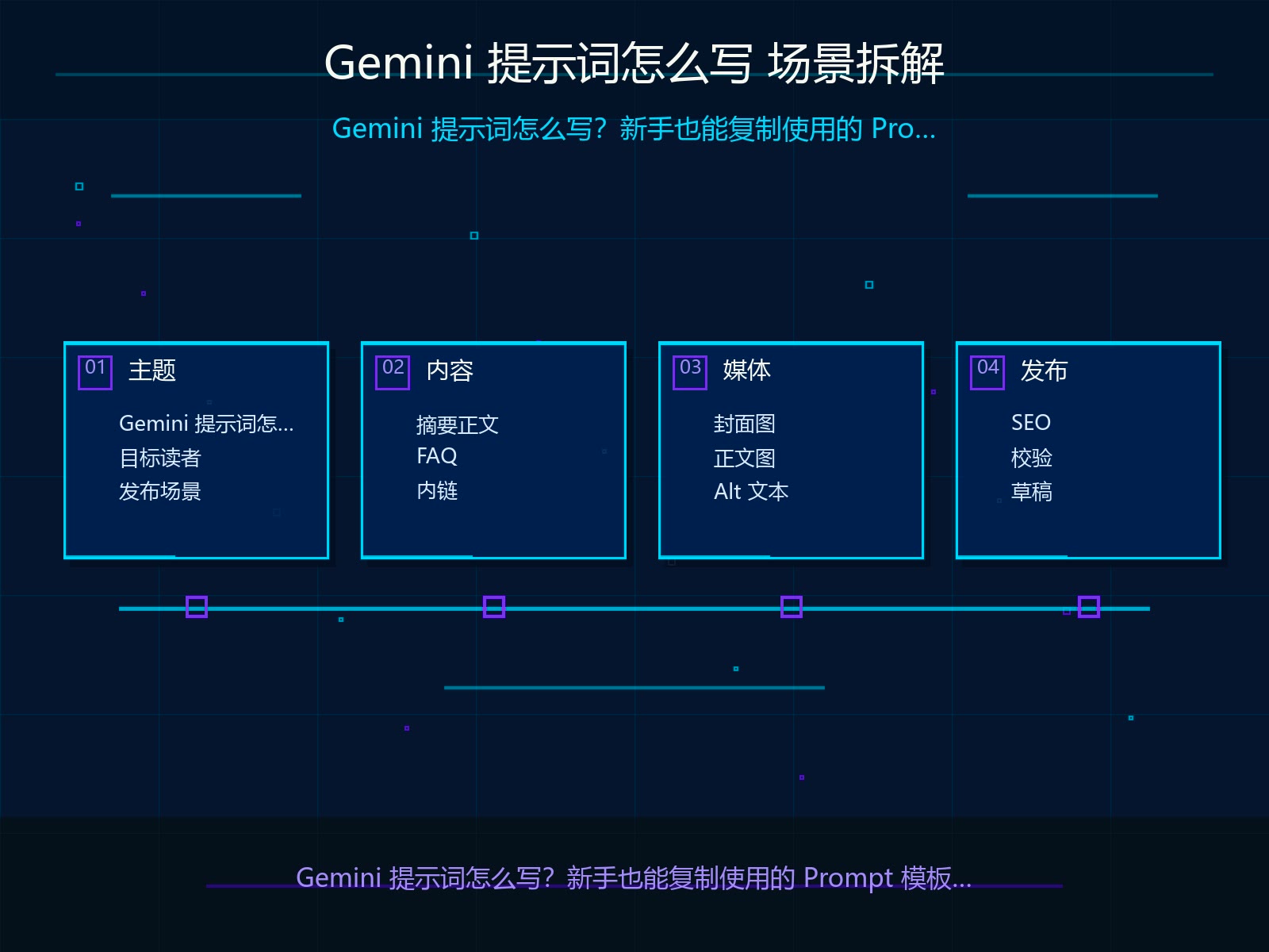 场景拆解与输入材料准备