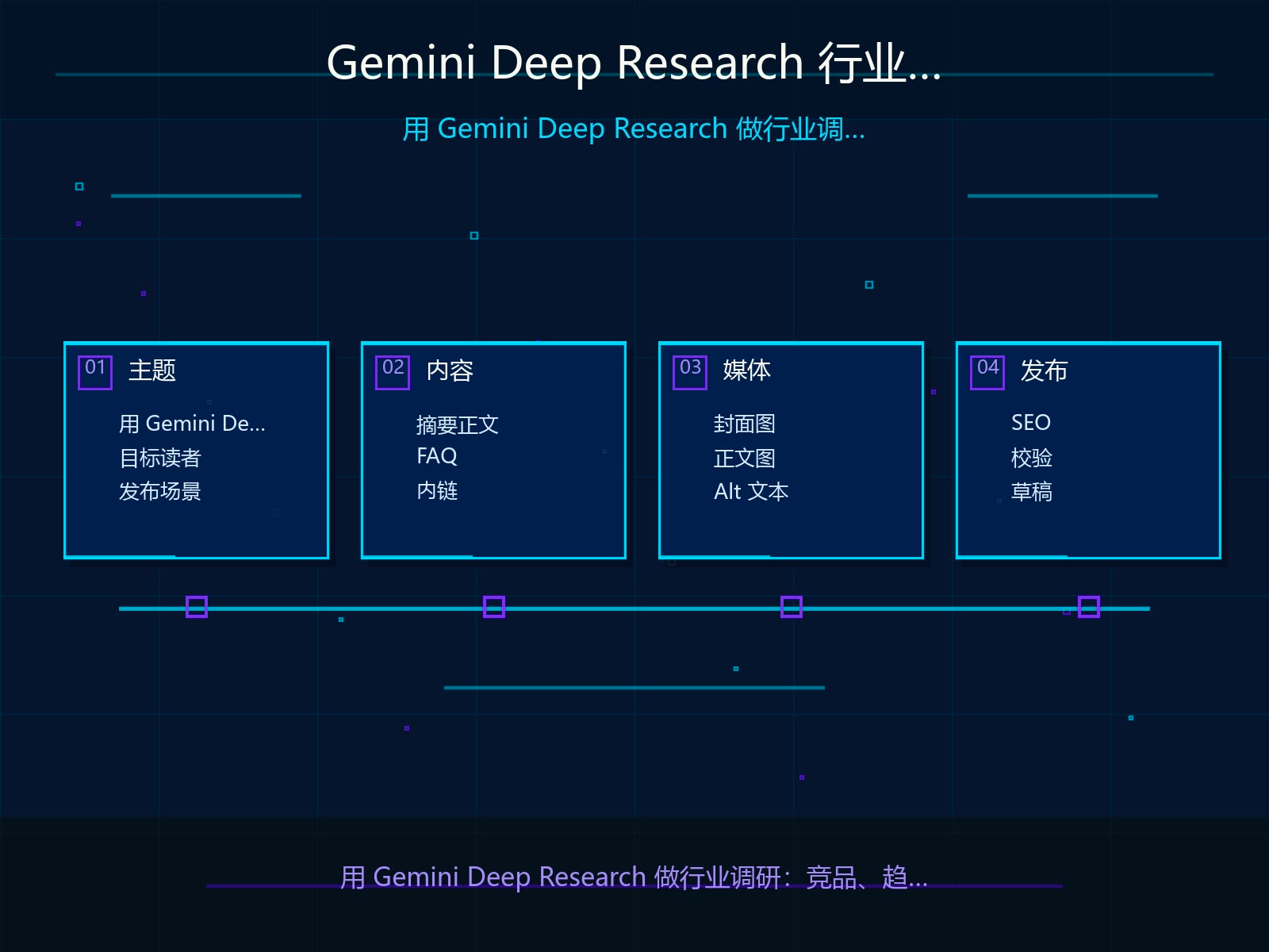 Gemini Deep Research 行业调研场景总览