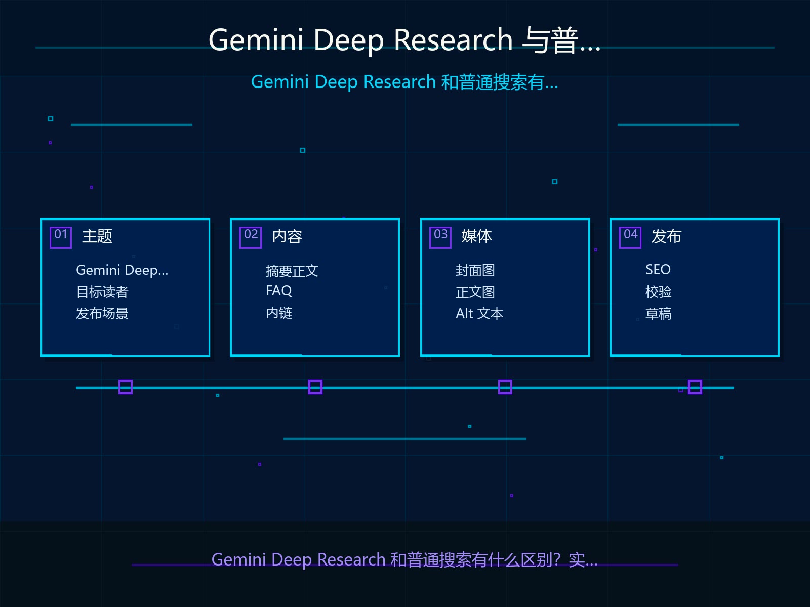 Gemini Deep Research 与普通搜索场景对比