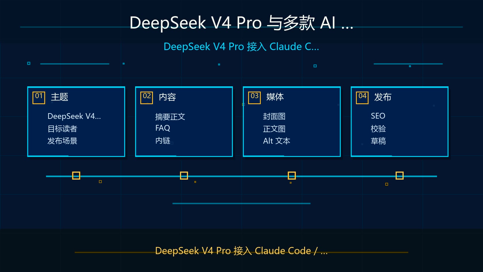 DeepSeek V4 Pro 与 AI 编程助手集成流程图