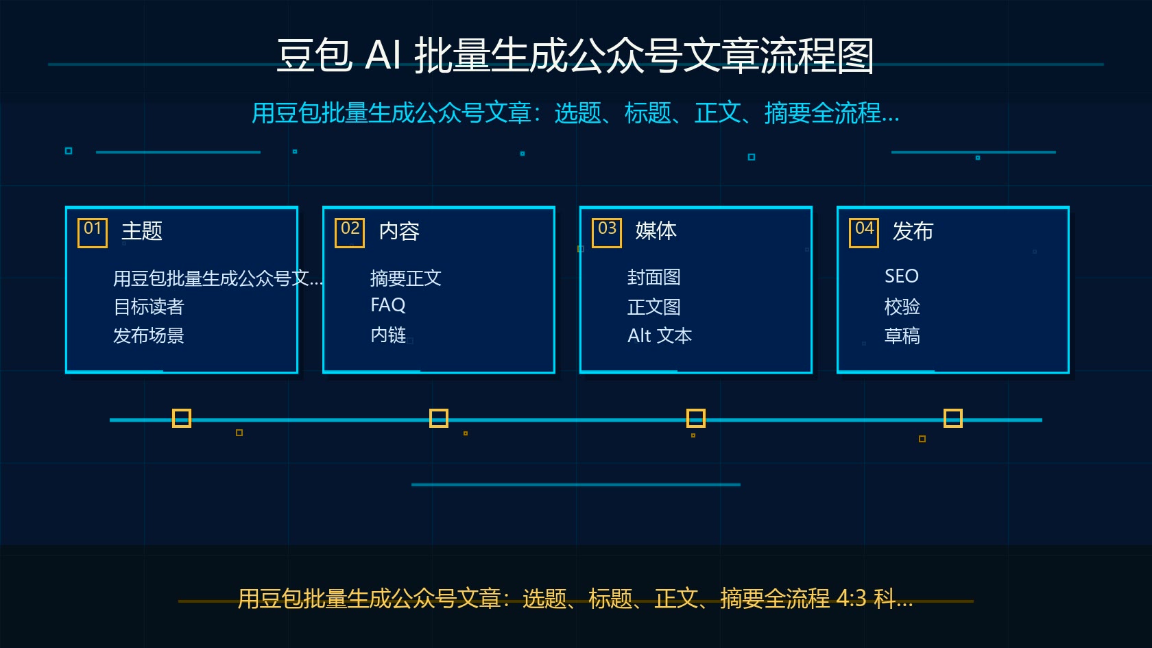 豆包 AI 批量生成公众号文章流程图