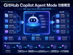 GitHub Copilot Agent Mode 科技感封面图