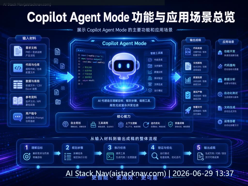 Copilot Agent Mode 提示词教程封面